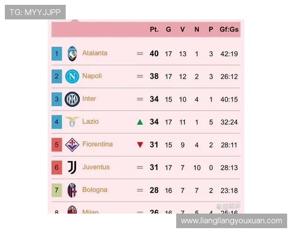 近12轮8胜4平米兰暂时领跑意甲积分榜罗马即将迎战那不勒斯